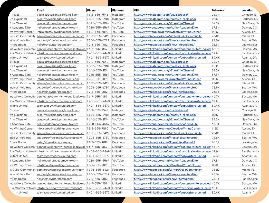 From scattered data to hyper-targeted lead lists